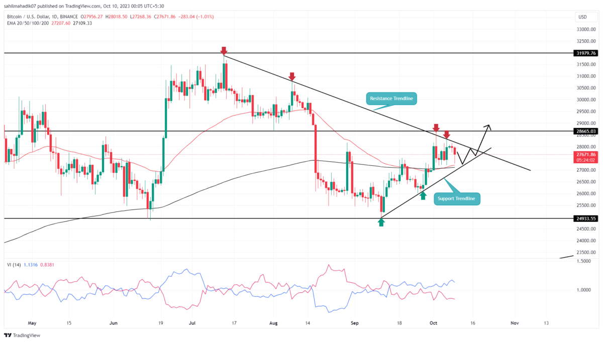 BTC Price