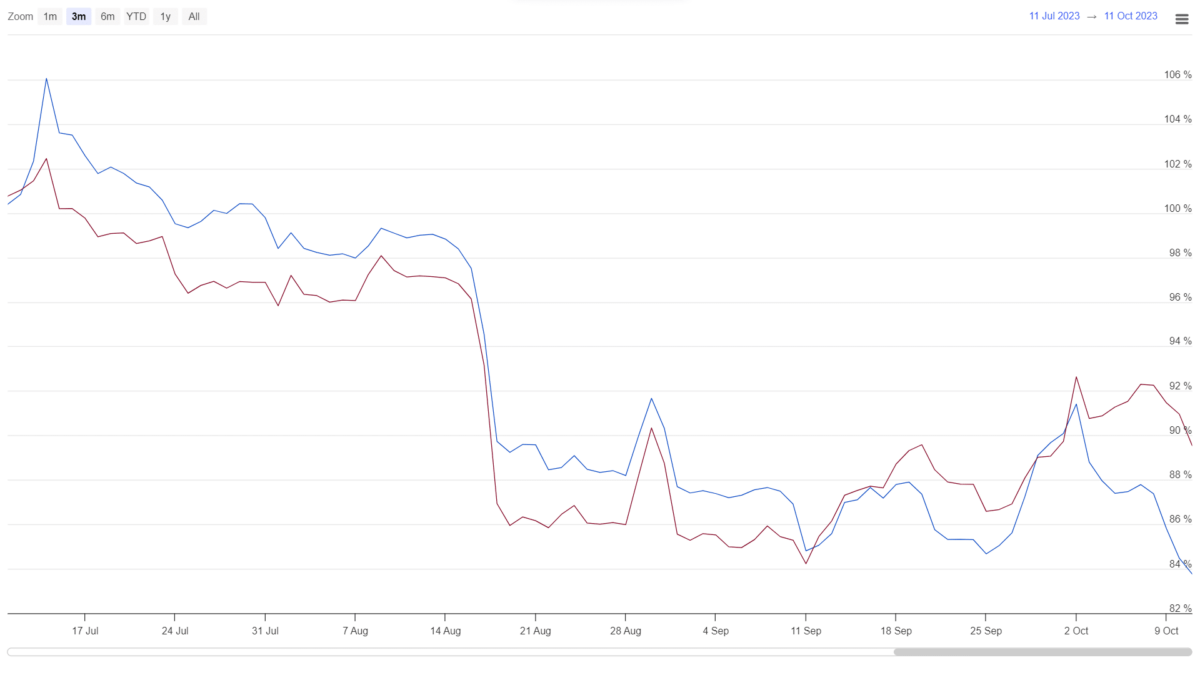 ETH vs BTC