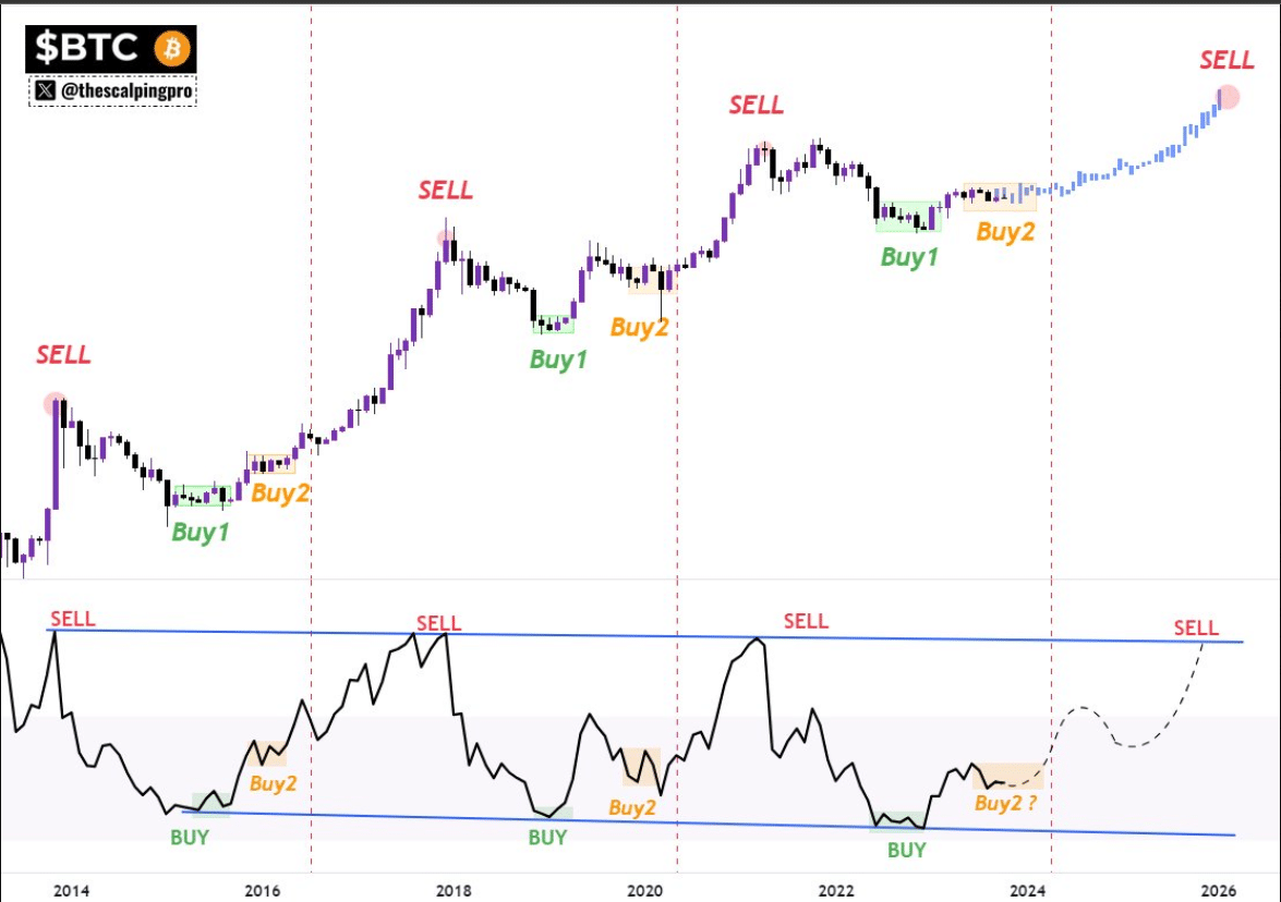 BTC price