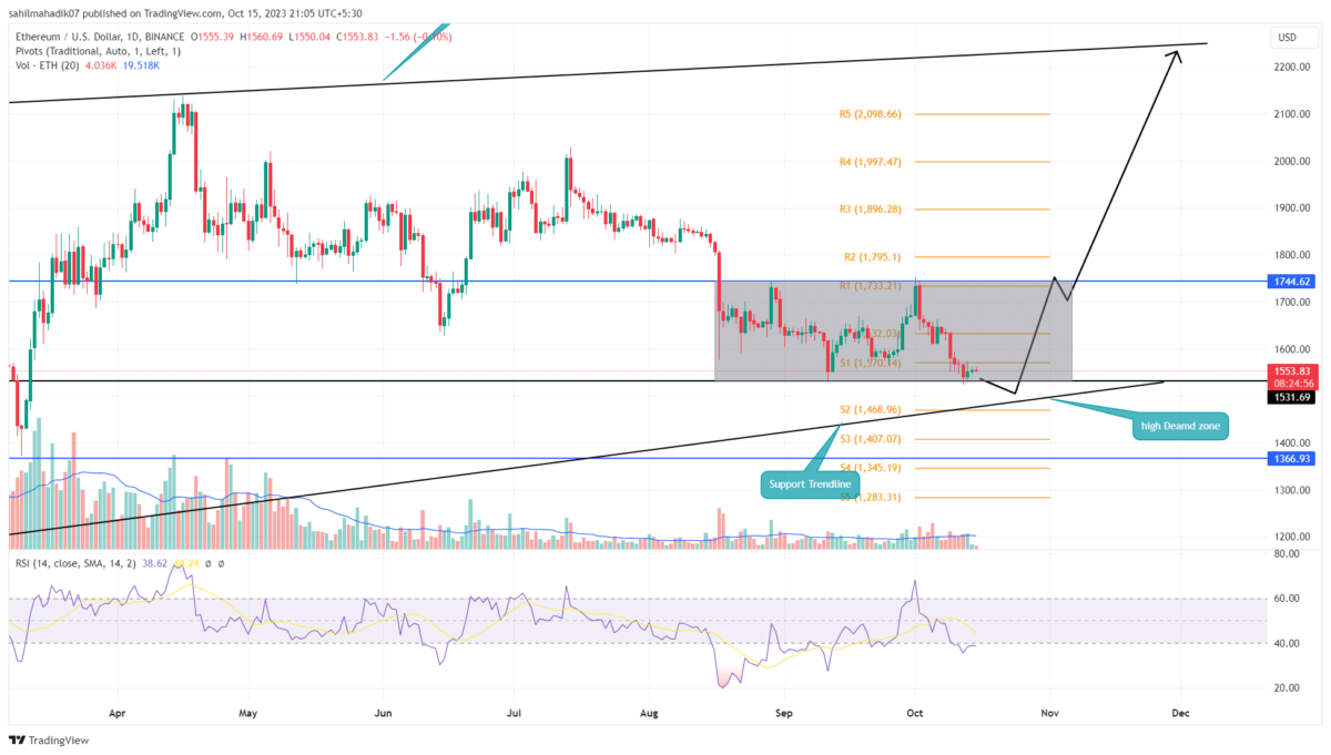 ETH price