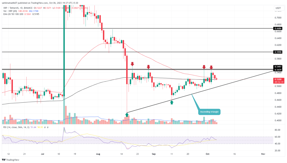 XRP Price