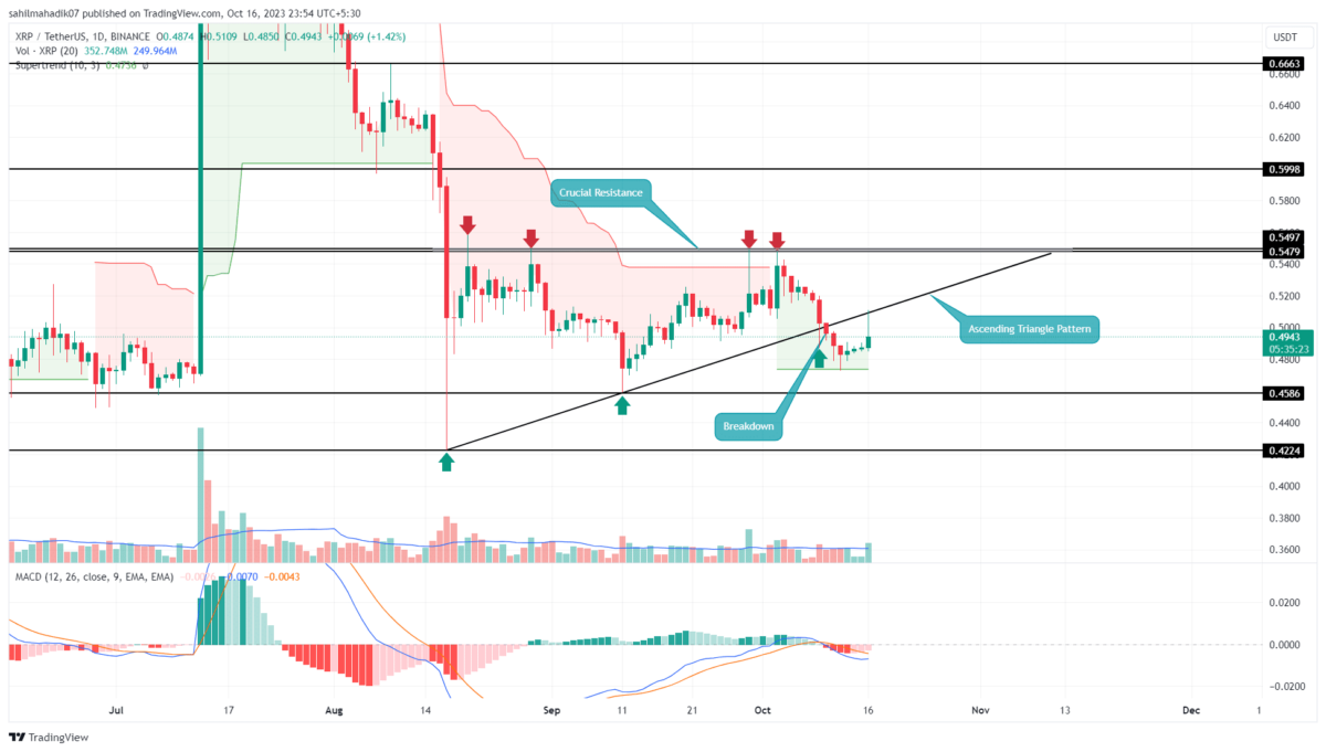 XRP Price