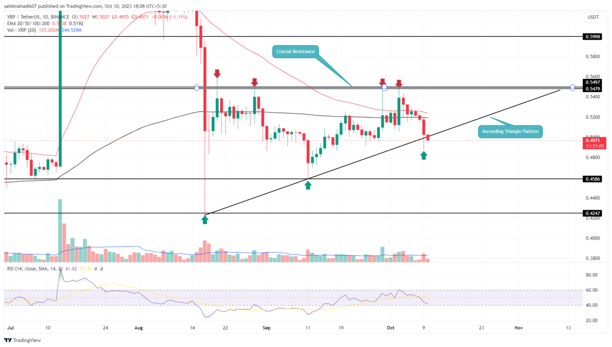XRP Price