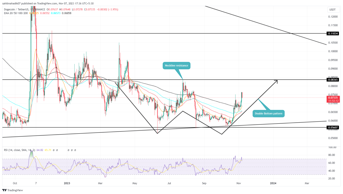 Bullish Pattern Sets Recovery Beyond alt= Bullish Pattern Sets Recovery Beyond alt=