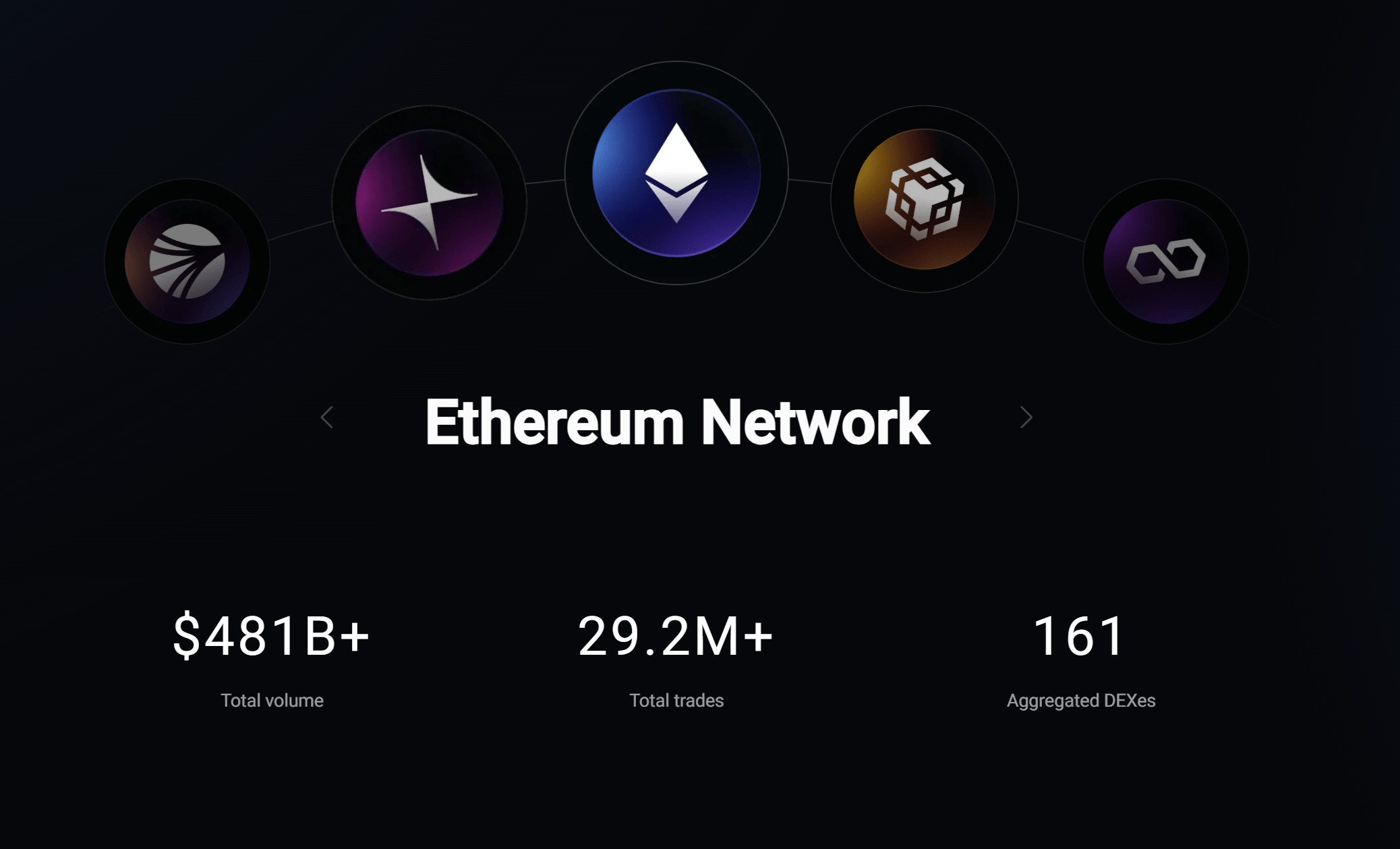 1inch dex aggregator