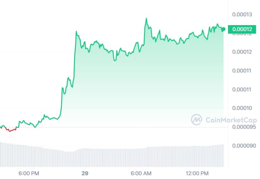 LUNC price chart