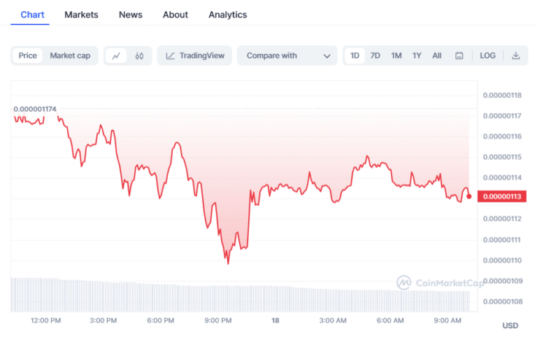 Pepe Coin Chart
