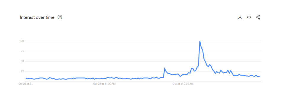 Celestia Coin Google Trend 