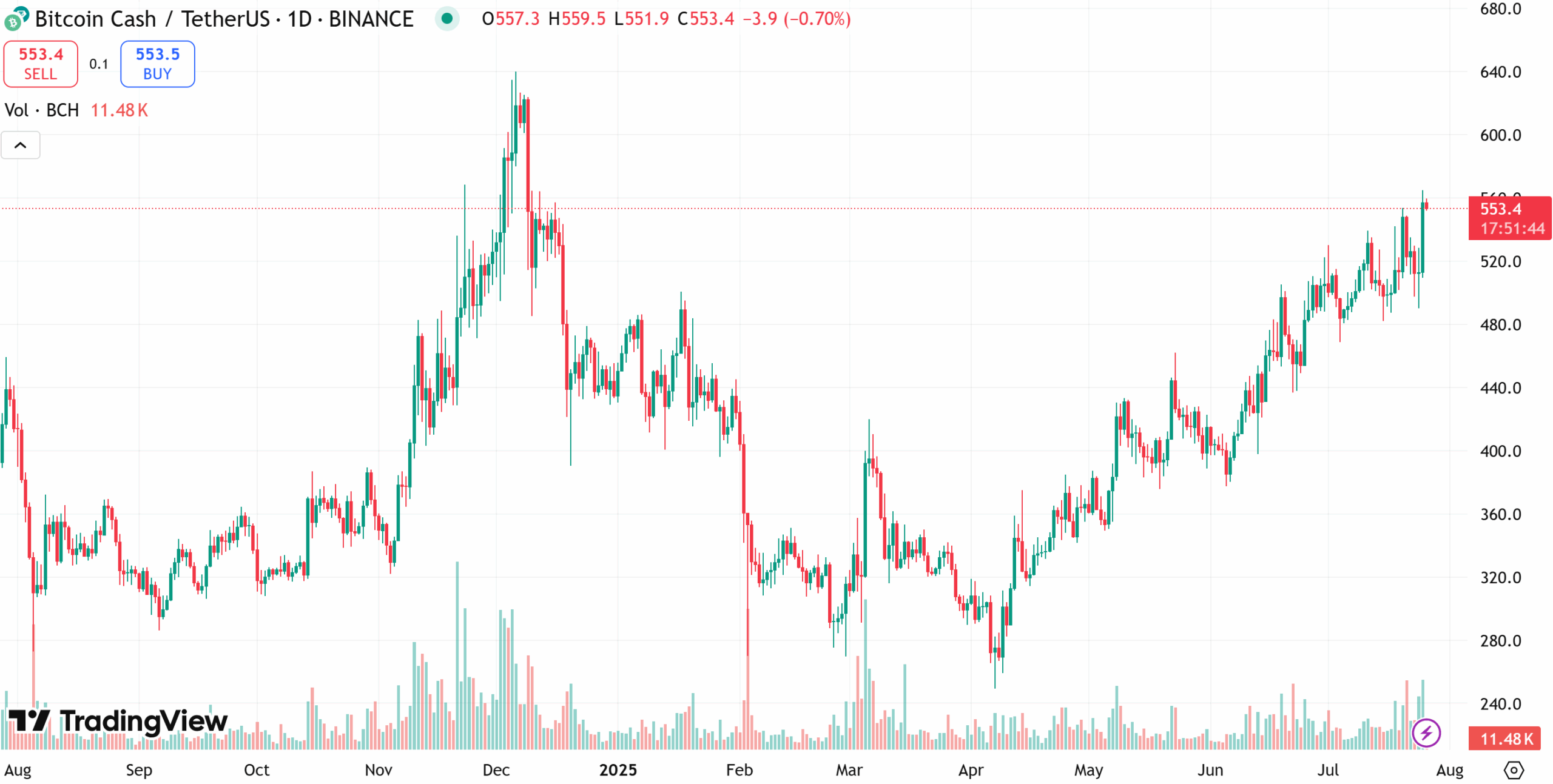 Bitcoin Cash