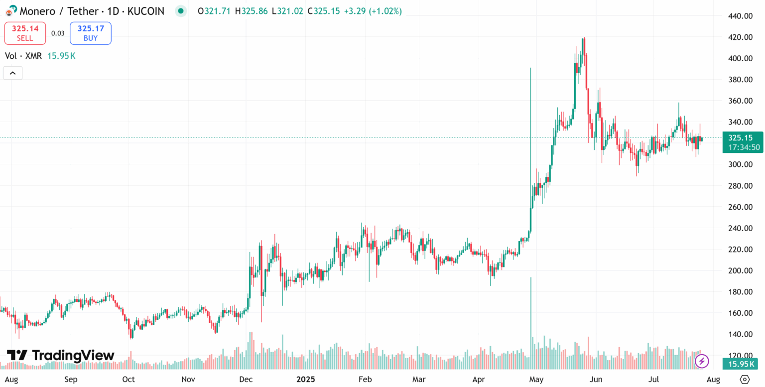 Top Low Supply Crypto Coins to Watch In 2026