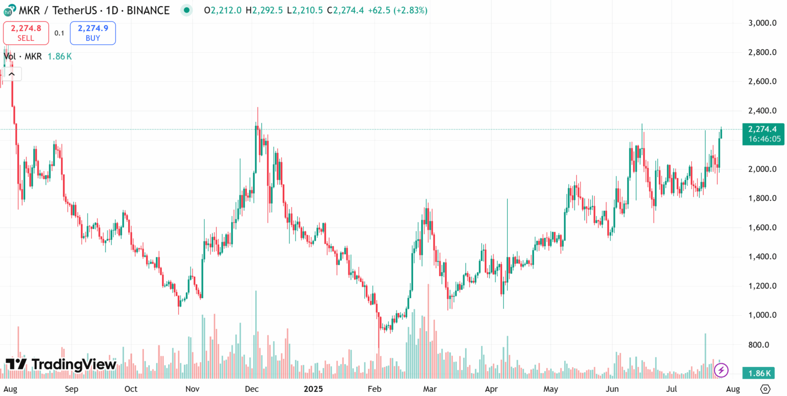 Top Low Supply Crypto Coins to Watch In 2026