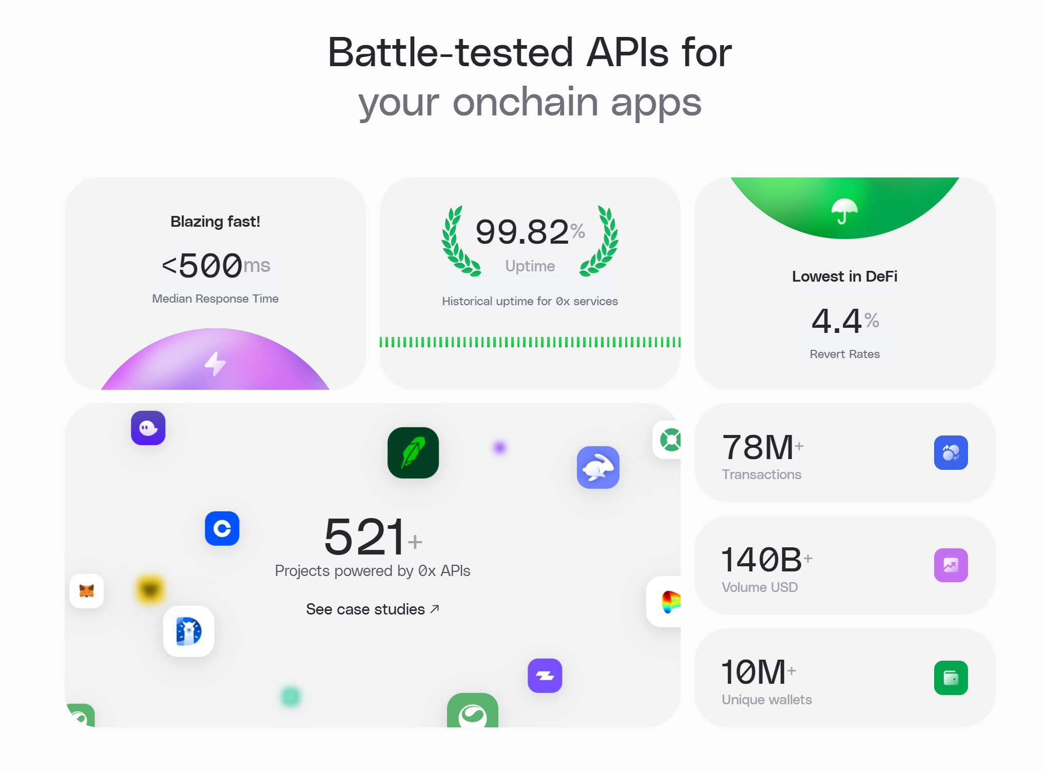  0x Aggregator