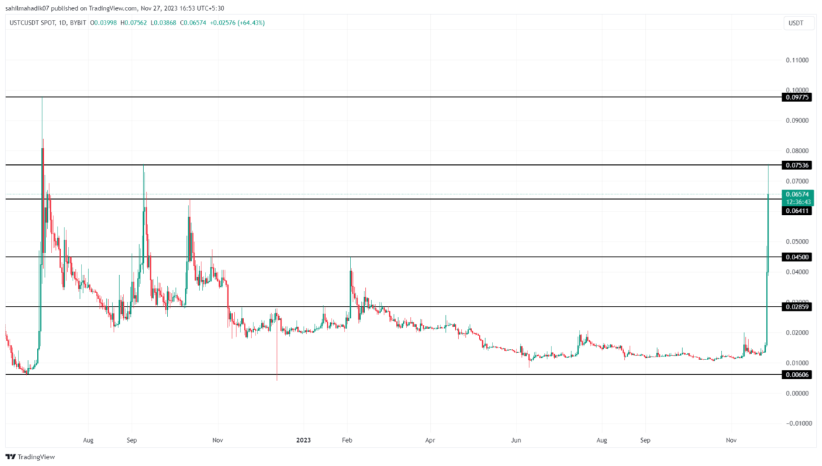 USTC price