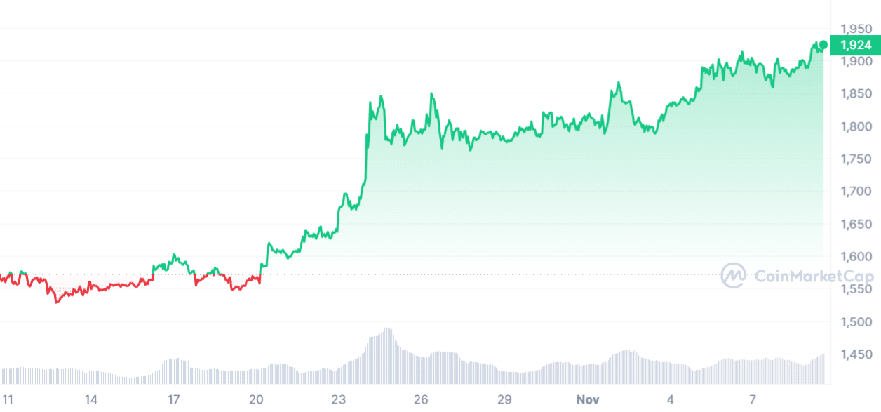 Ethereum