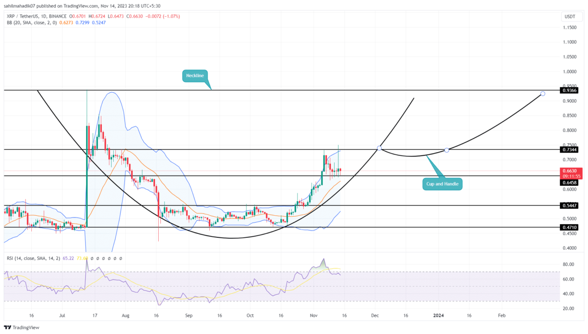 XRP PRICE