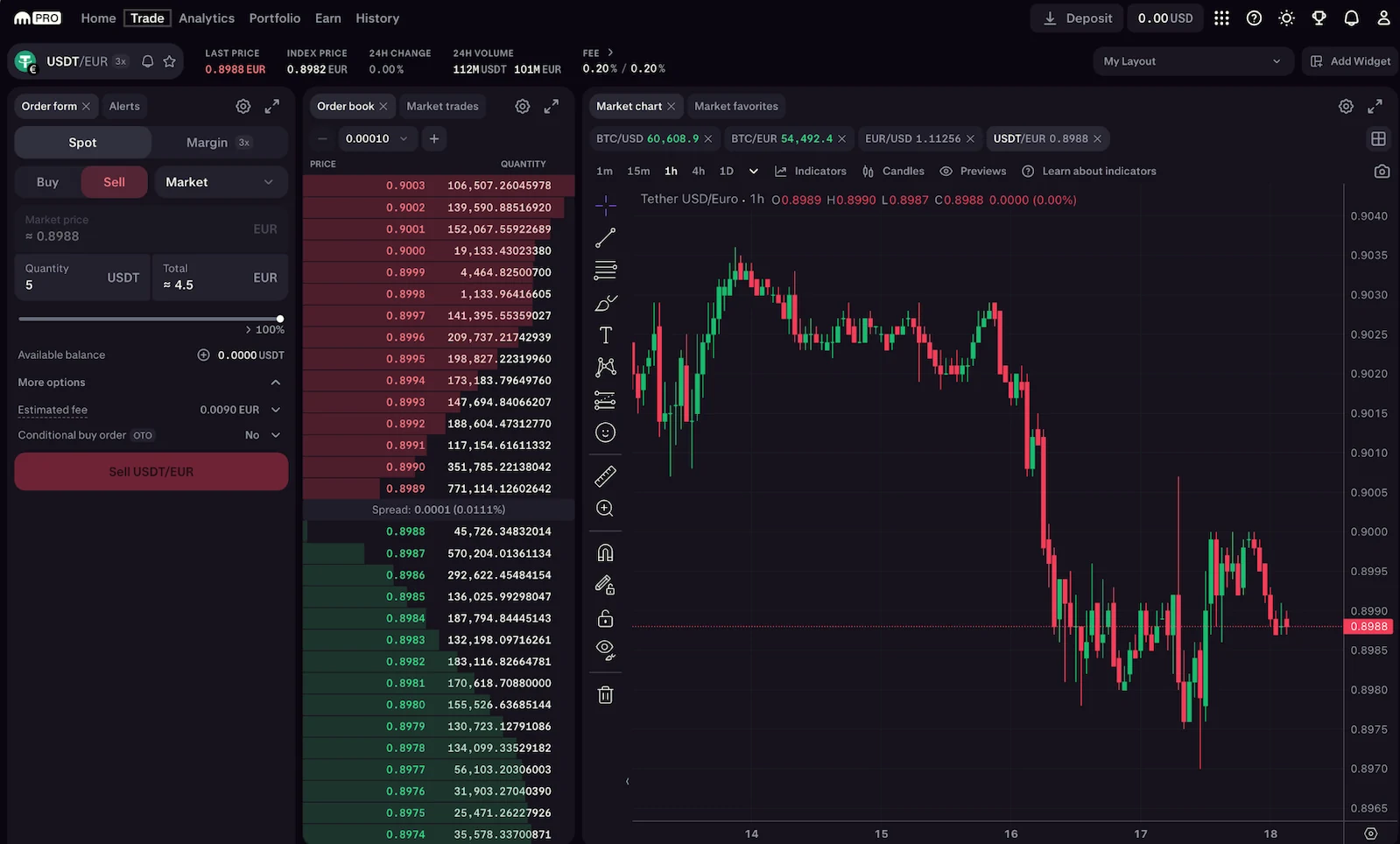 various payment method on kraken