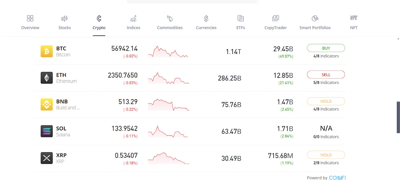 crypto and other alternative investments on eToro