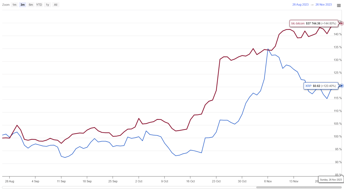 XRP vs BTC