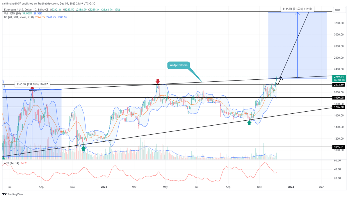 Ethereum Price Prediction As $ETH Exits 19-Month Channel to Pursue $3400