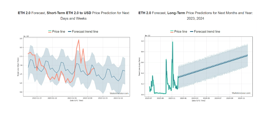 ETH