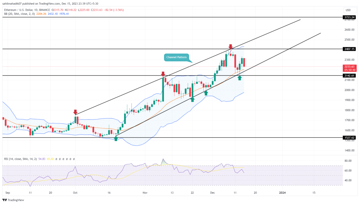 ETH Price