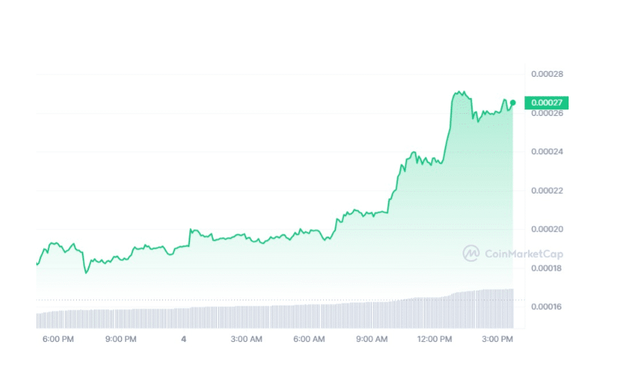 Lunc surpasses $1 billion market cap