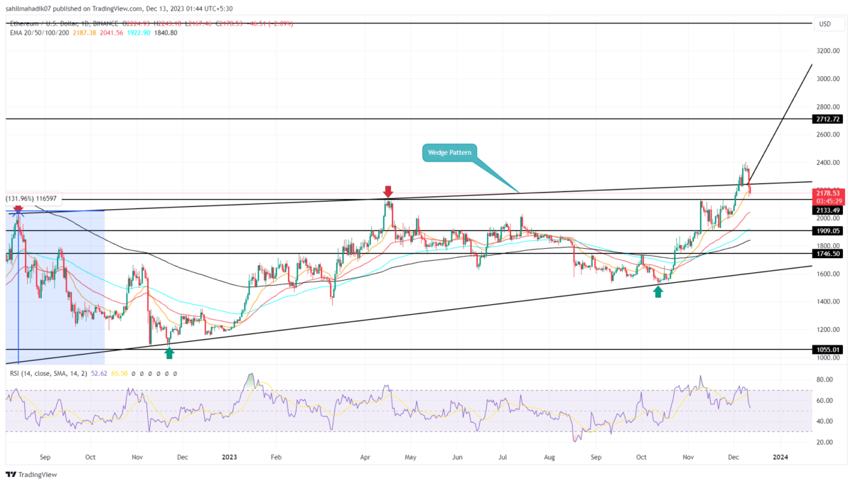 ETH price