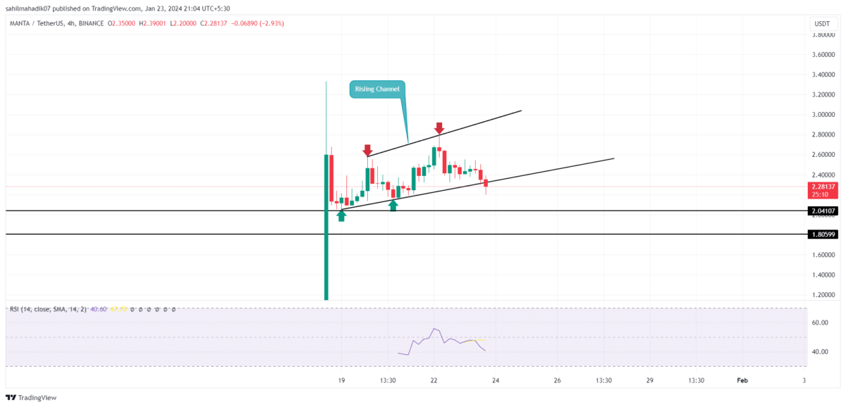 Manta Network Price Prediction
