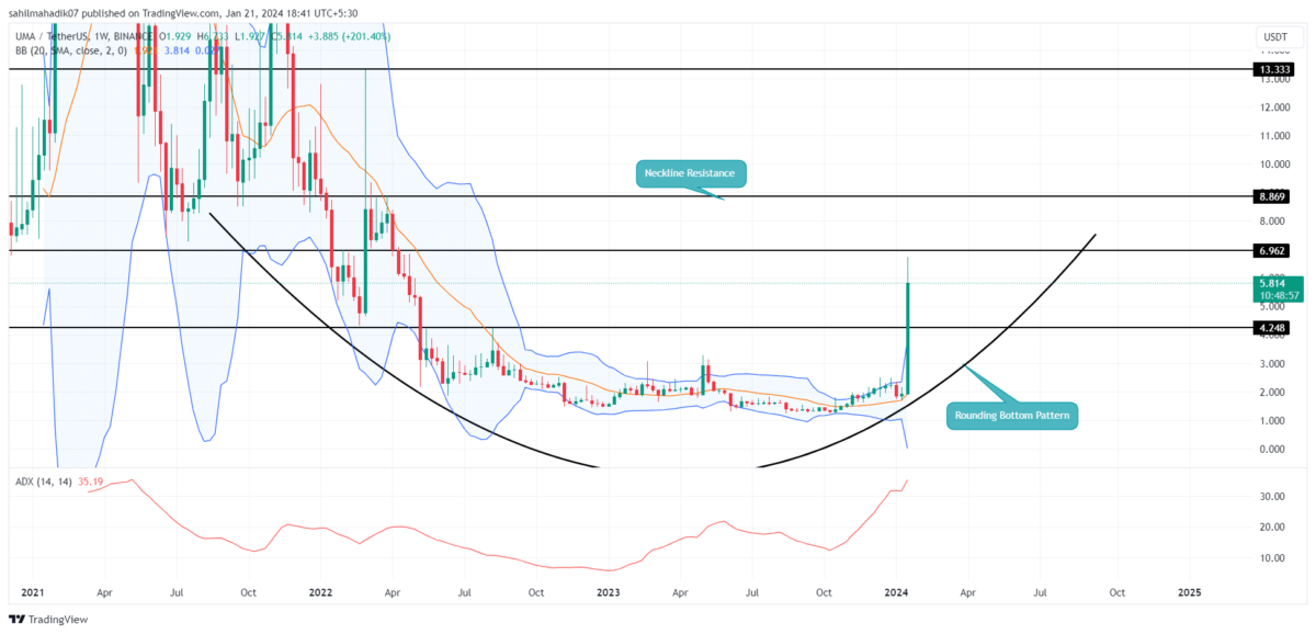 UMA price