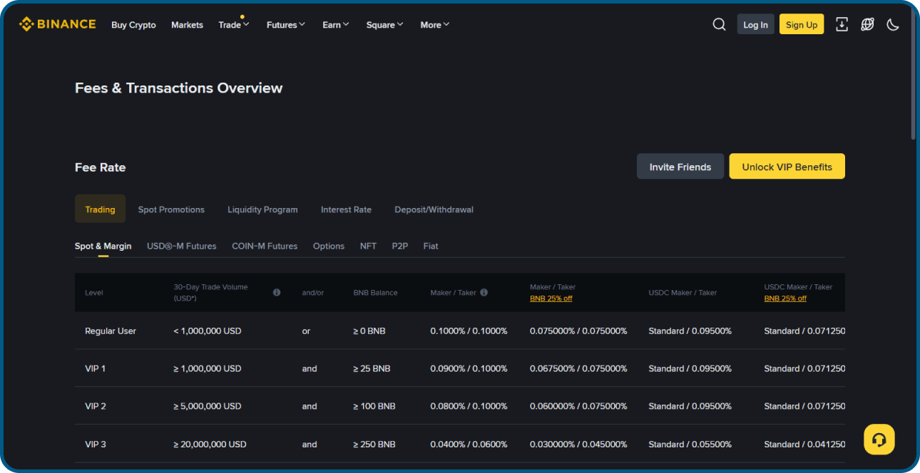 Binance fees page