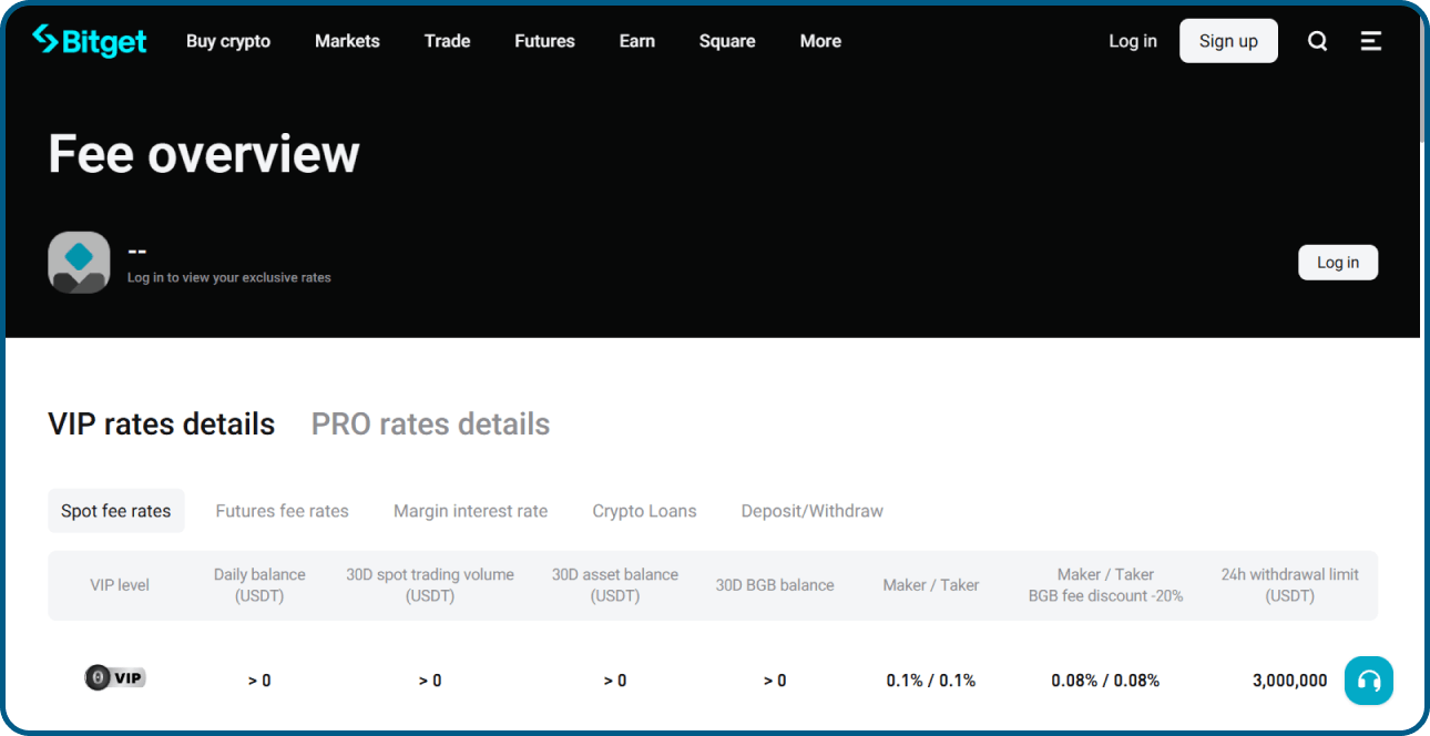 Bitget fees page