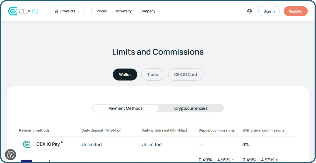 CEX.io fees page