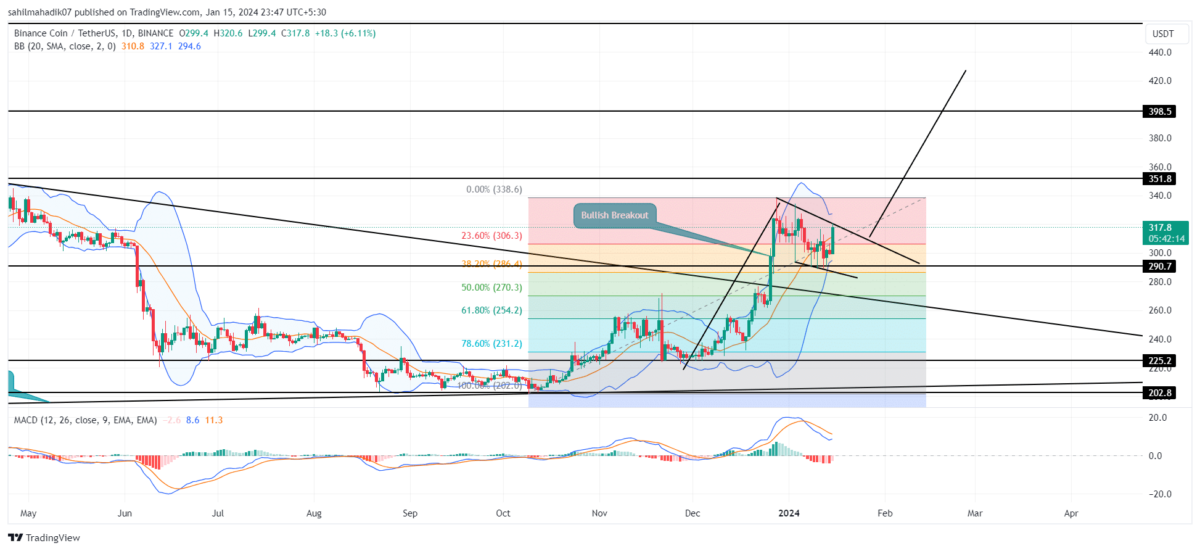 Binance Coin Price Prediction