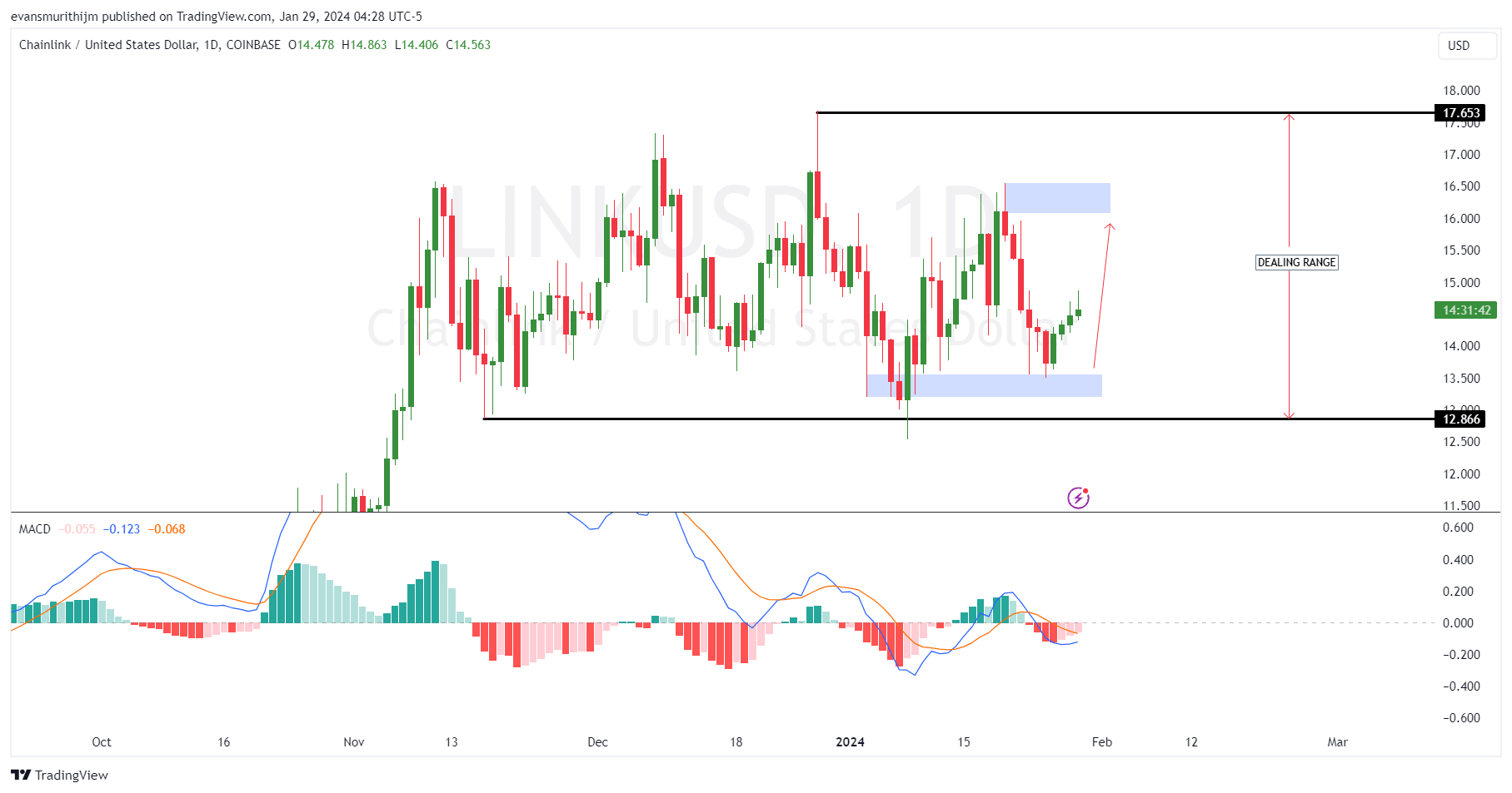тенденции развития образования в современном мире. описать процесс финансов. моделирование тенденции временного ряда. составляющие тенденции. дискретные объекты прогнозирования.