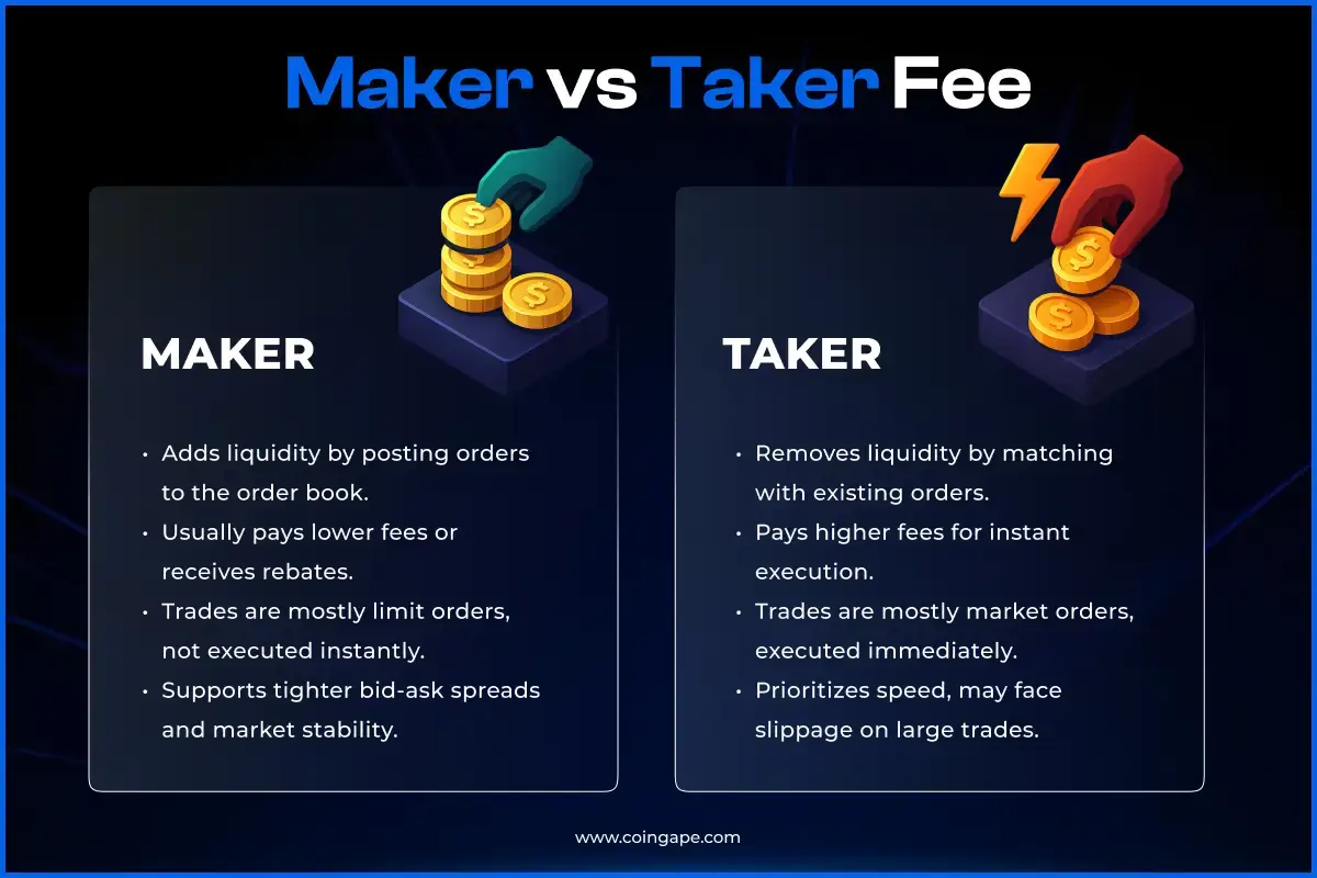 maker and taker fee compared on 4 points