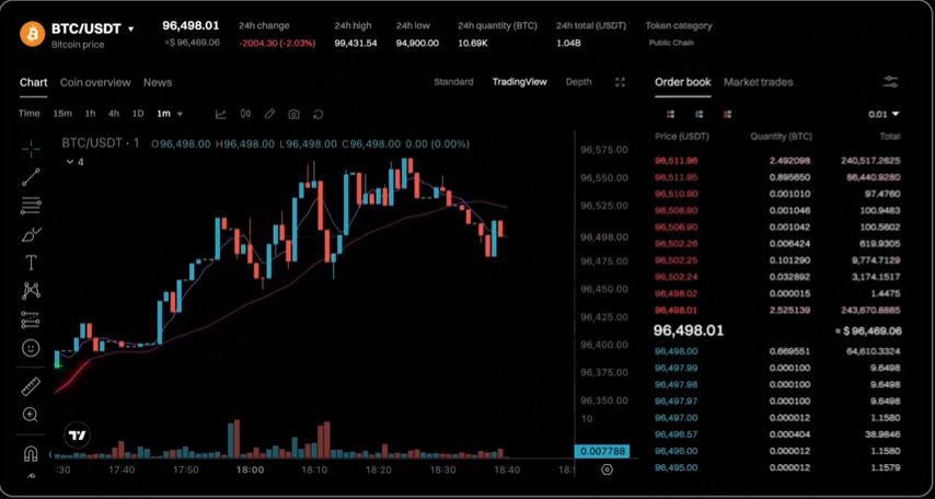 bitget futures