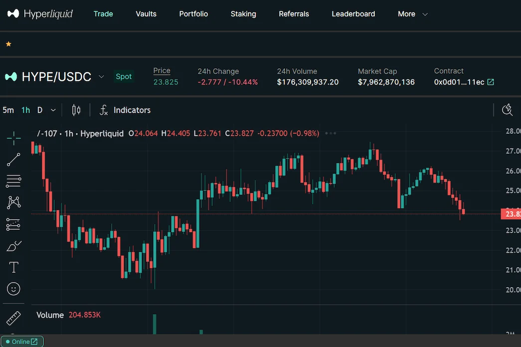 HyperlTrade futures contracts in the best futures trading platforms for decentralized cryptocurrency futures