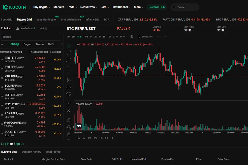 crypto futures trading on kucoin
