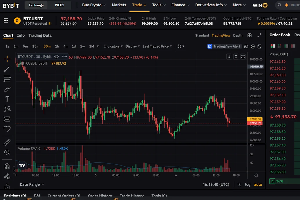 futures trading on bybit