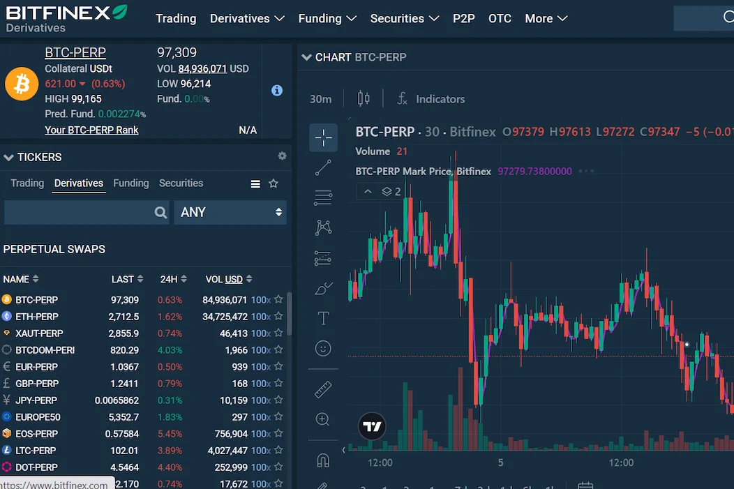 Trading futures contract with advanced trading tools on Bitfinex