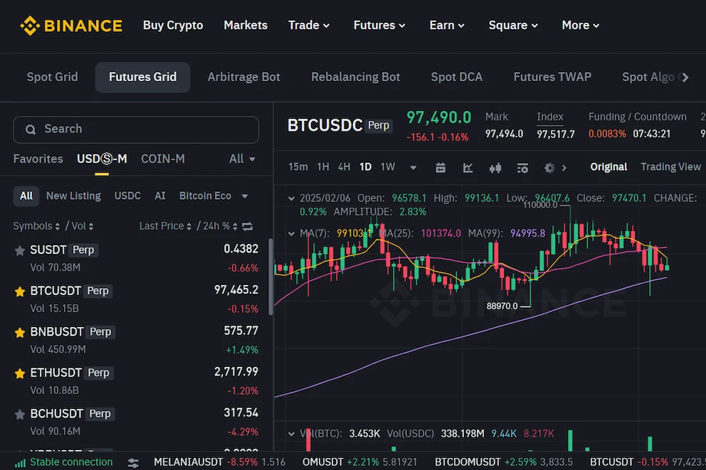 Binance crypto futures exchange has competitive trading fees and high liqudity for futures contracts