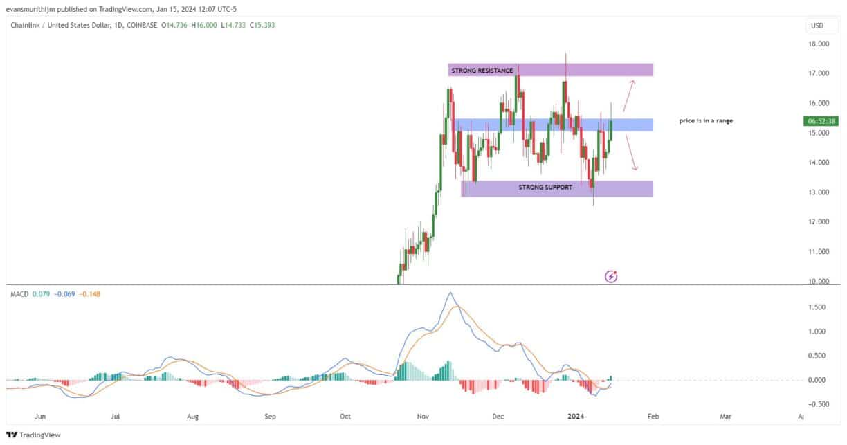 LINK/USD