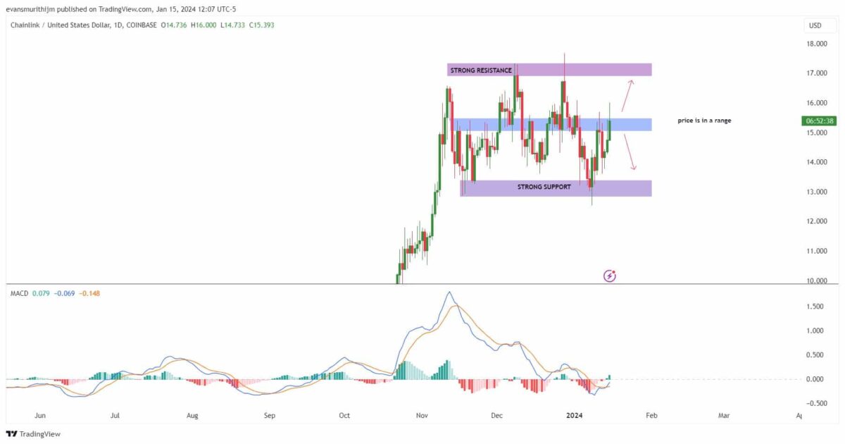 LINK/USD