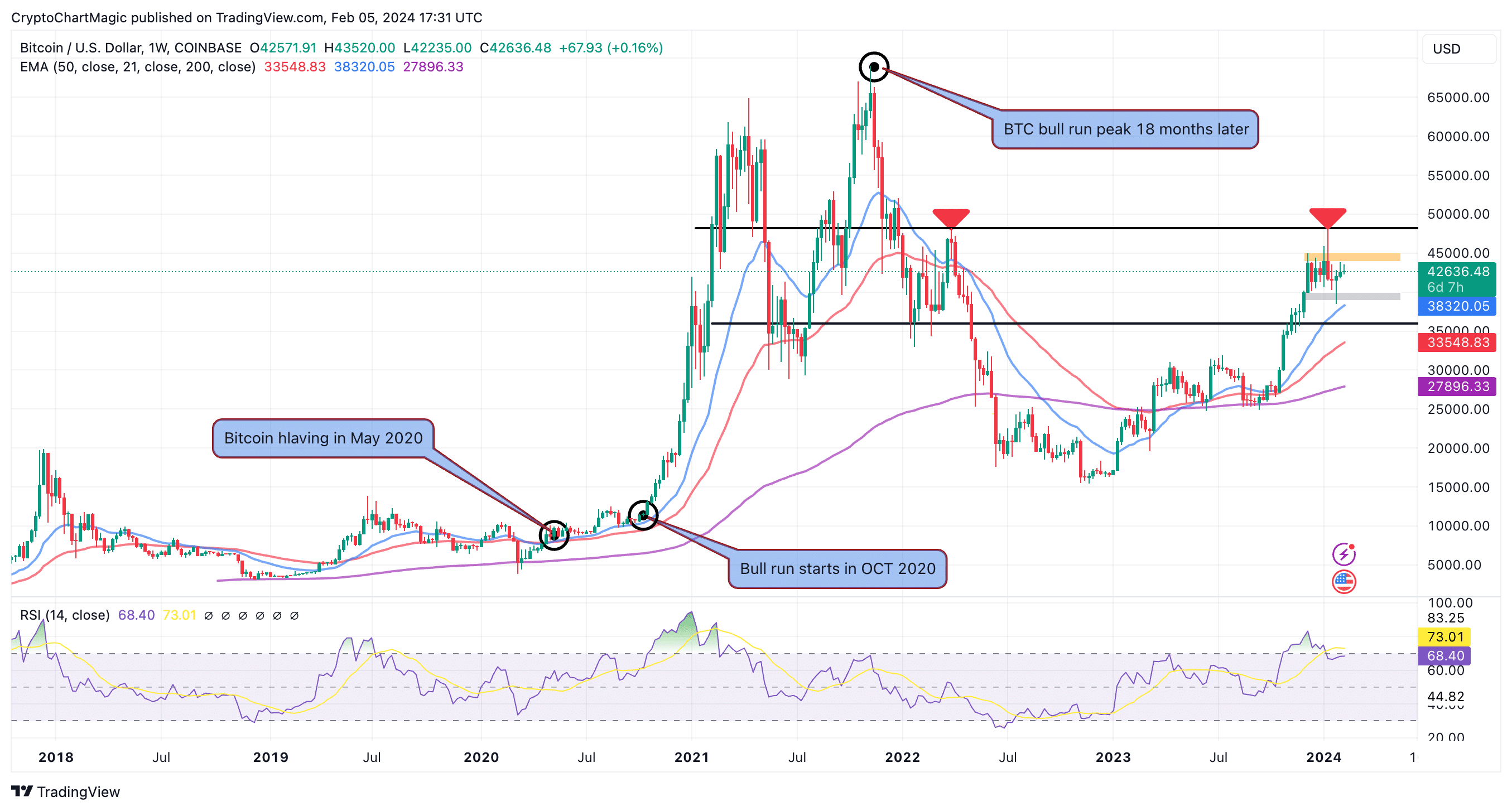 Bitcoin price chart 