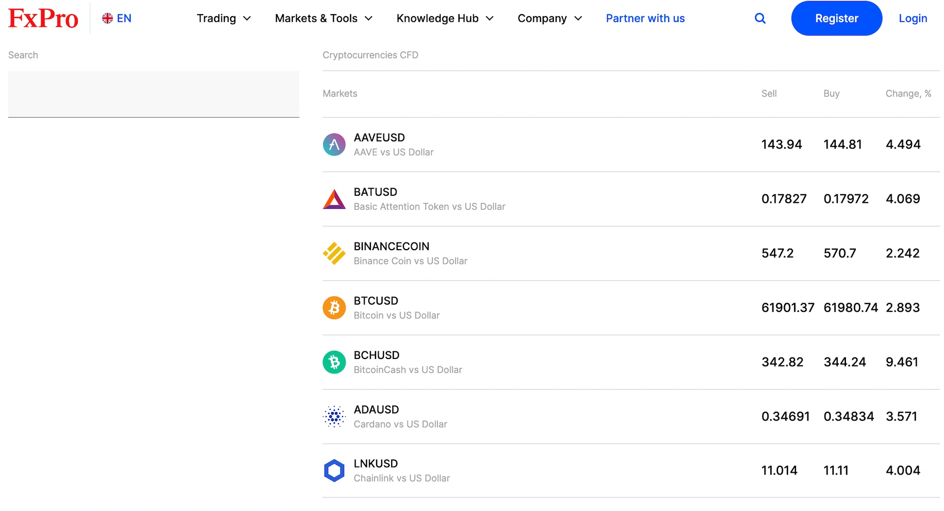 FXPro Ecosystem