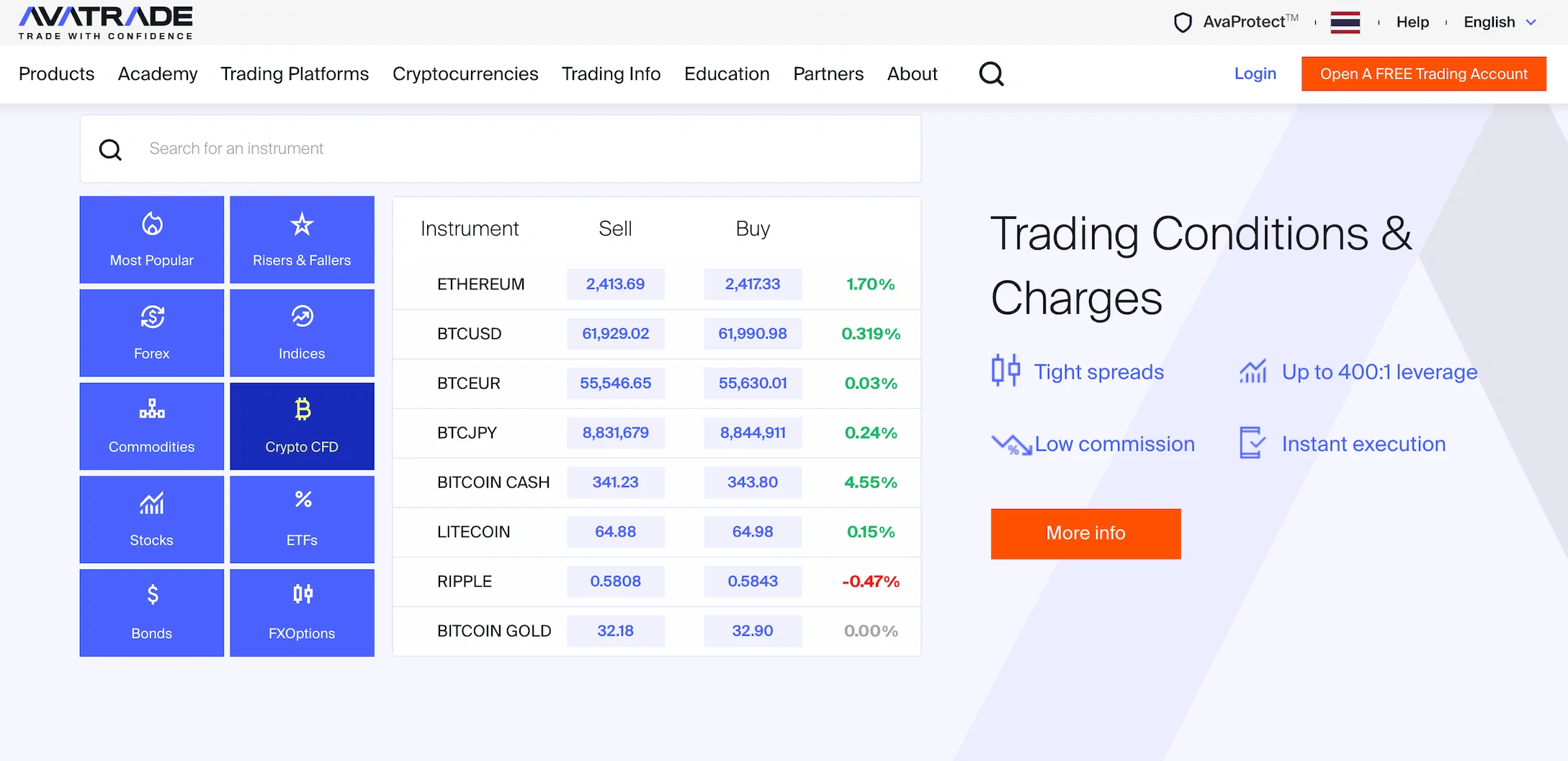 crypto on avatrade