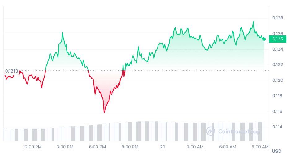 Chilliz (CHZ) market performance chart