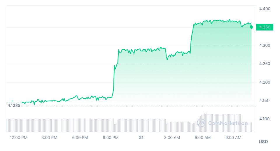 UNUS SED LEO (LEO) market performance chart