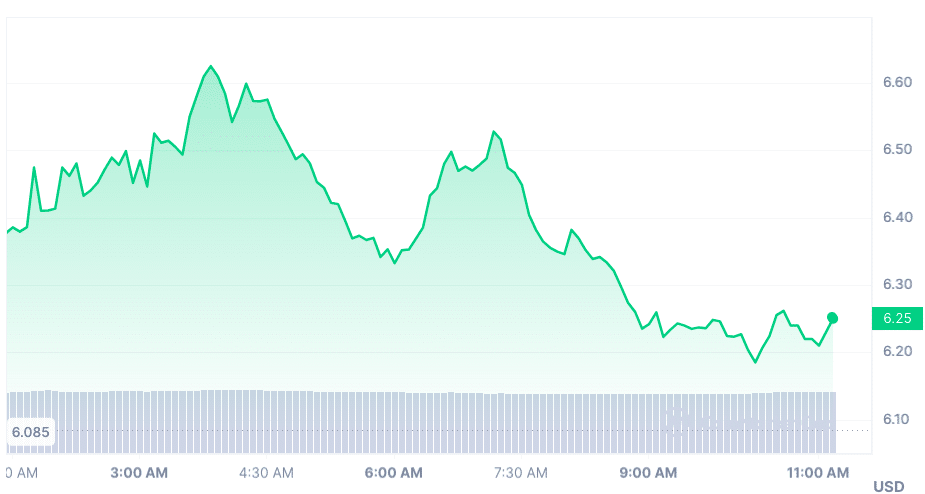 Render (RNDR) market performance chart
