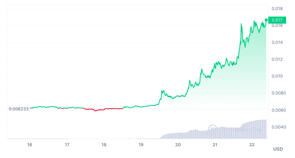 Jasmy price market performance chart